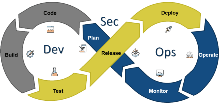 Best Cybersecurity and Information Security Solutions Partner ...
